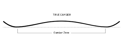 True Camber